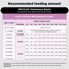 Pro Plan Chicken Mother and Puppy Starter Dog Dry Food (New Improved Formula)