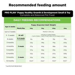 Pro Plan Chicken Medium Breed Puppy Dog Dry Food (New Improved Formula)