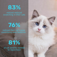 Absolut Pet Probiotics Gut Health Creamy Supplements for Cats