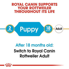 Royal Canin Rottweiler Puppy Dog Dry Food