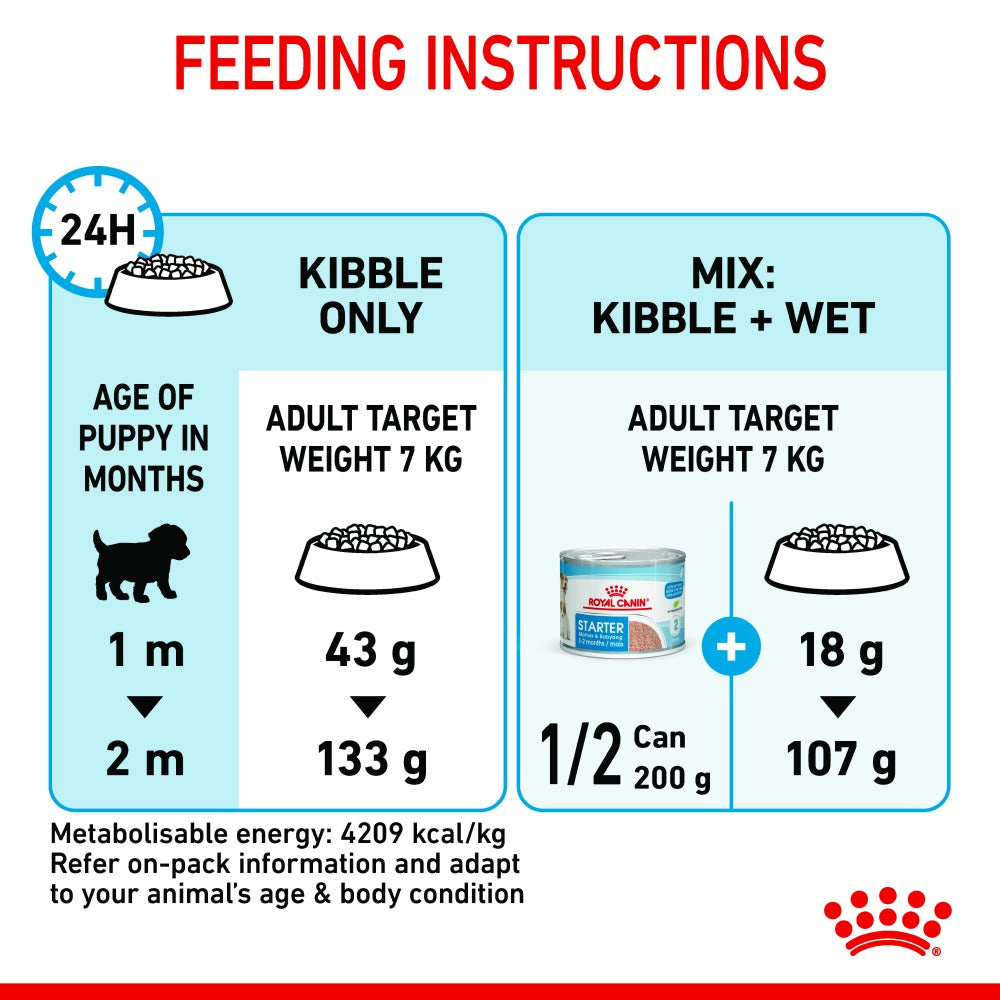 Royal Canin Mini Starter for Small Breed Dogs and Puppies Dry Food
