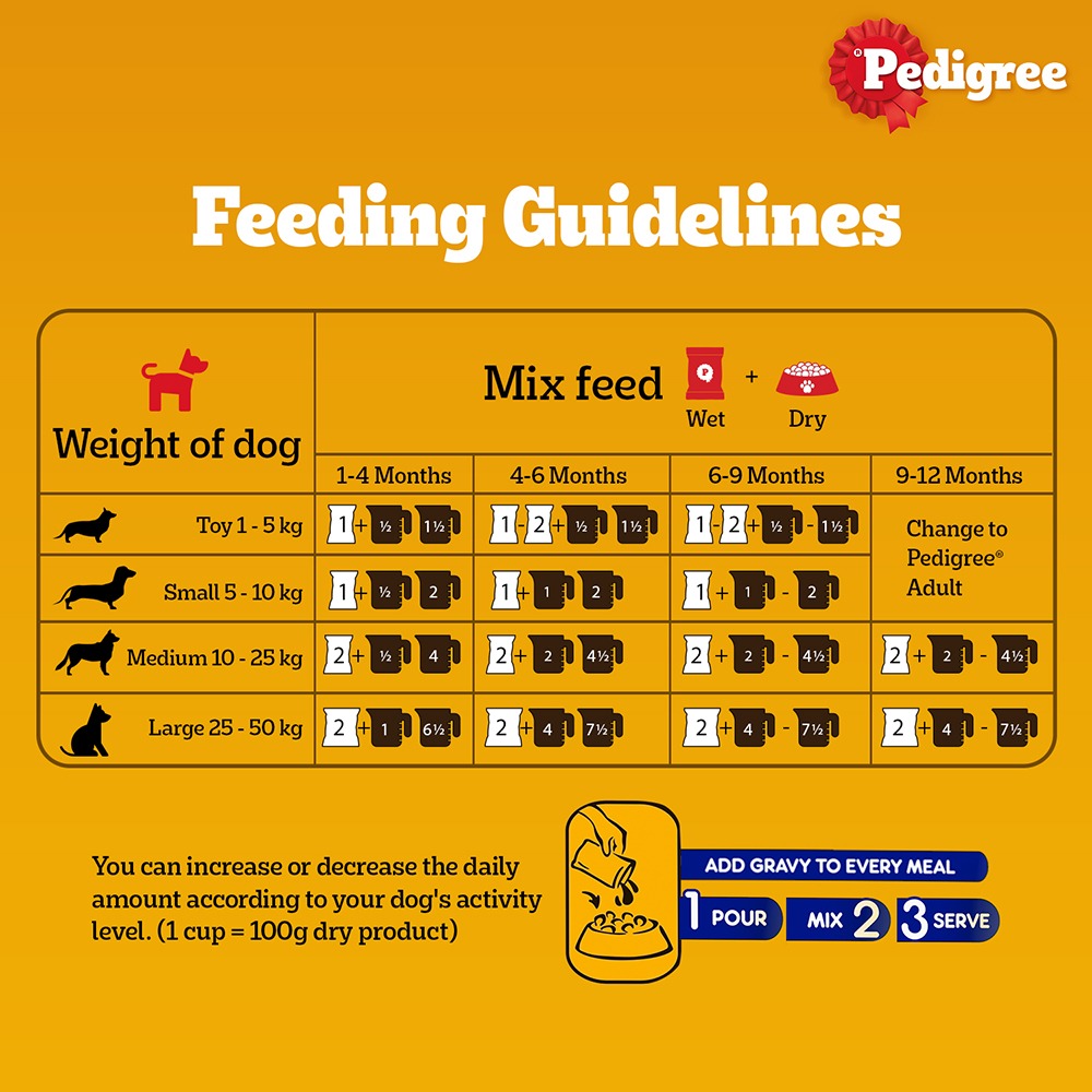 Carniwel Fresh Chicken Kibble Small Breed Dry Food and Pedigree Chicken Chunks in Gravy Pouch Puppy Dog Wet Food Combo