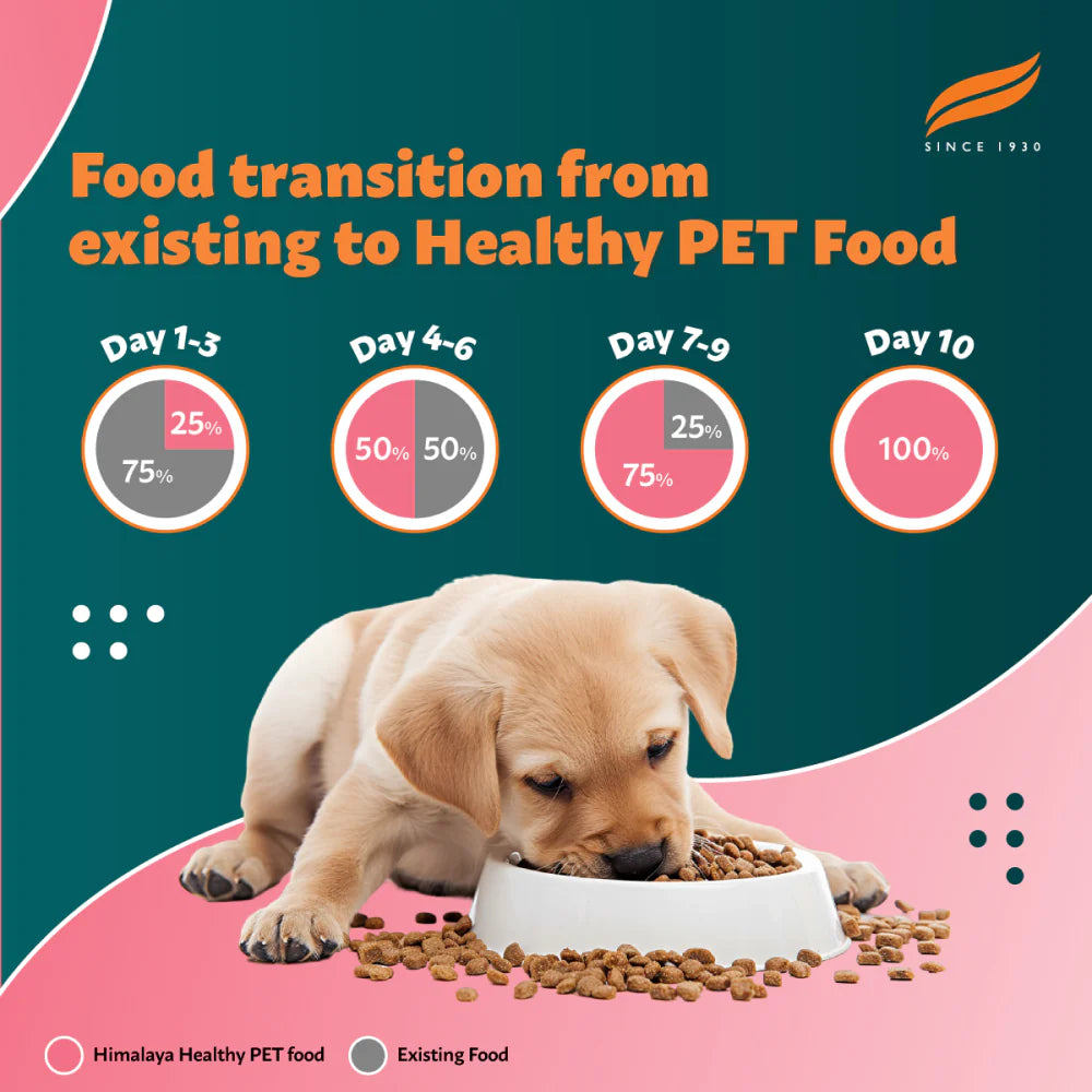 Himalaya Chicken & Milk Healthy Pet Puppy Dry Food