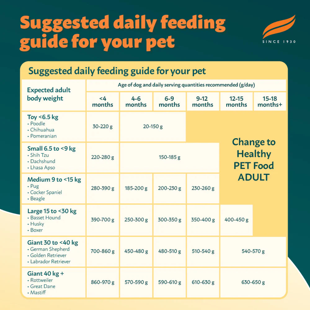 Himalaya Chicken & Rice Healthy Pet Puppy Dog Dry Food