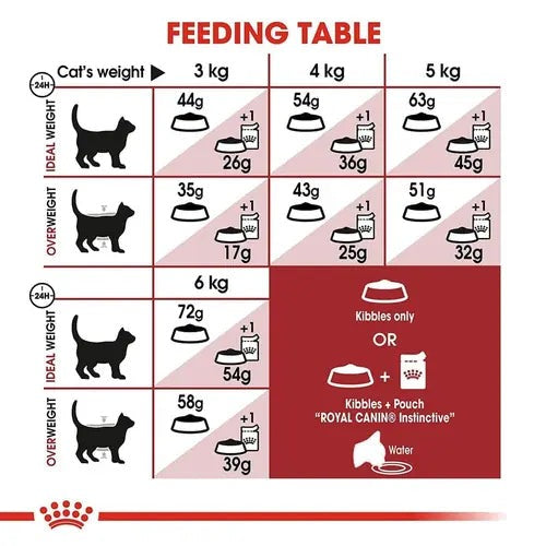Royal Canin Fit 32 Dry Food and Light Weight Care Gravy Wet Adult Cat Food Combo