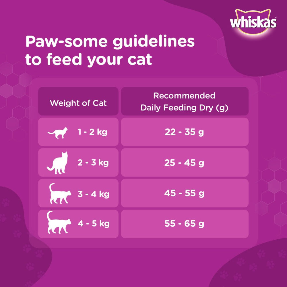 Whiskas Chicken, Ocean Fish and Tuna Flavour Adult Cat Dry Food Combo