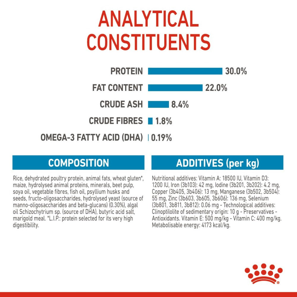 Royal Canin Maxi Starter Dog Dry Food