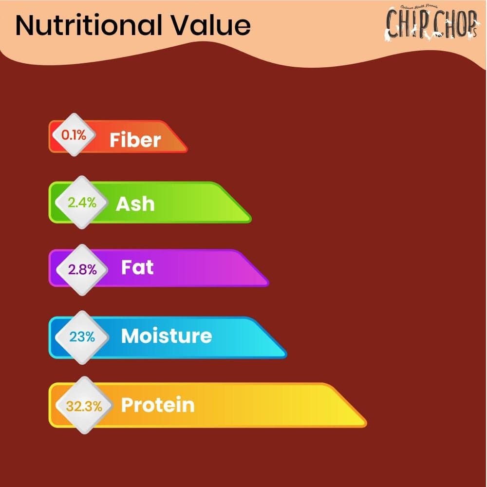 Furlicks Skin & Coat Supplement and Chip Chops Chicken and Codfish Rolls Treats Combo for Dogs