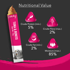 Kitty Yums Tuna & Bonito Creamy Cat Treats