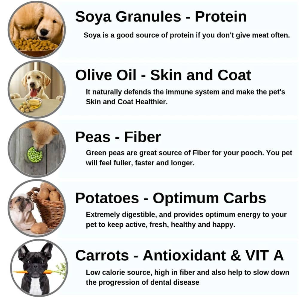 Fresh For Paws Oh My Greens Dog Wet Food and Drools Absolute Skin & Coat Supplement Tablets for Dogs Combo
