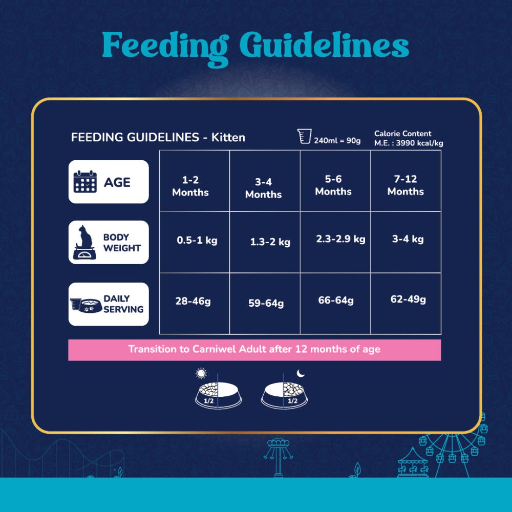 Carniwel Ocean Fish and Krill Dry Food and Sheba Chicken Loaf Rich Premium Kitten (2 to 12 Months) Fine Cat Wet Food Combo