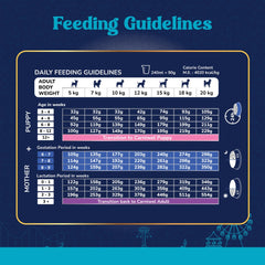 Carniwel Fresh Lamb Starter For Small Breed Mother & Baby Dog Dry Food