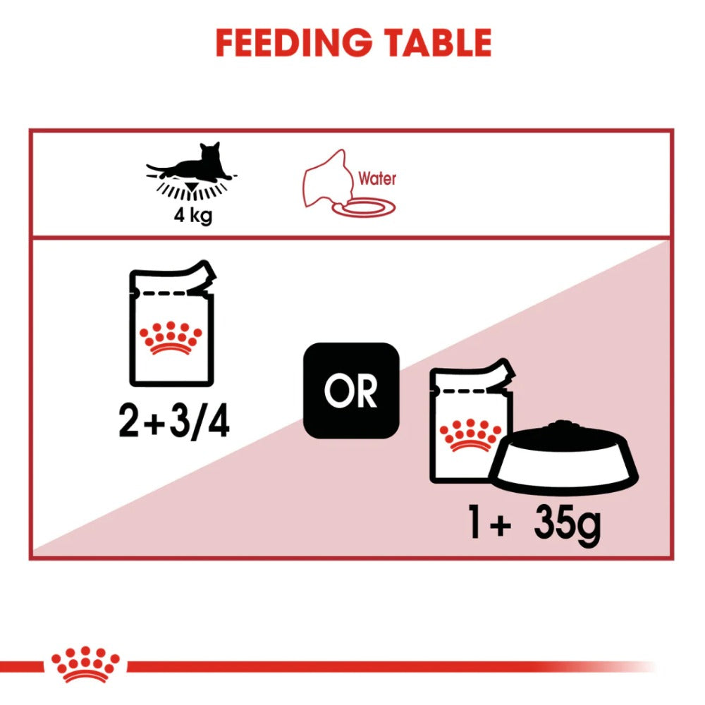 Royal Canin Fit 32 Dry Food and Instinctive Adult Gravy Cat Wet Food Combo
