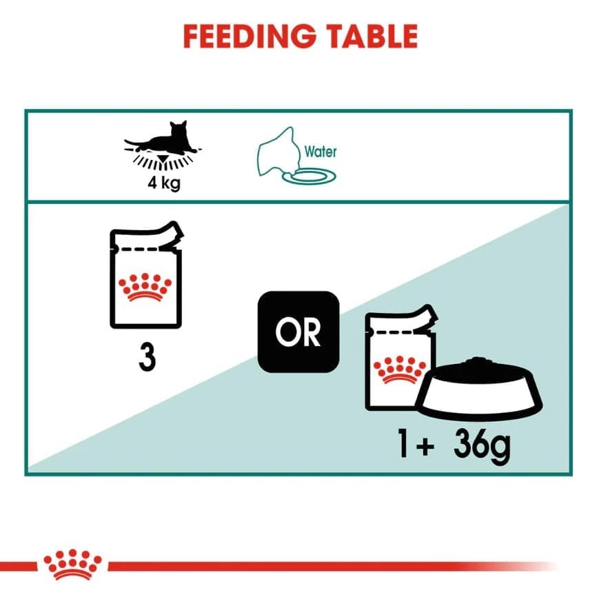 Royal Canin Instinctive 7+ Gravy Cat Wet Food