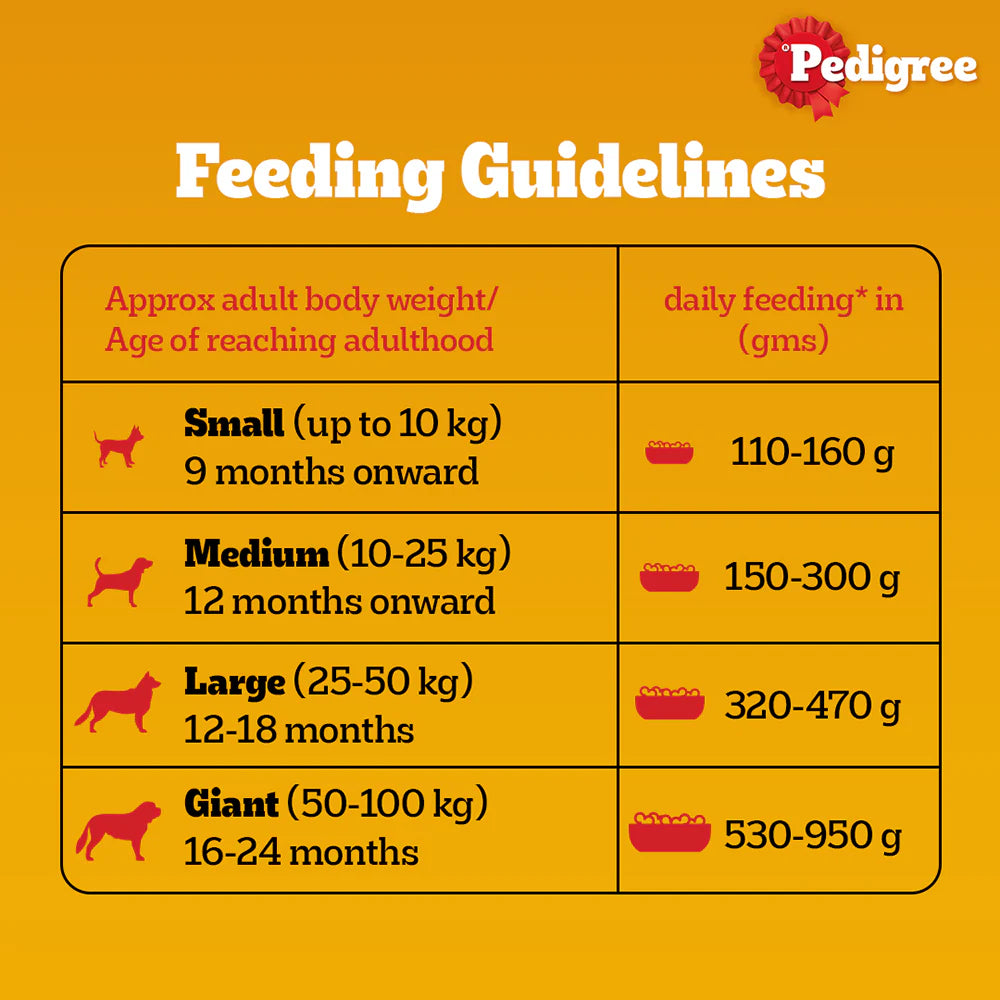 Pedigree 100% Vegetarian Puppy and Adult Veg Dog Dry Food