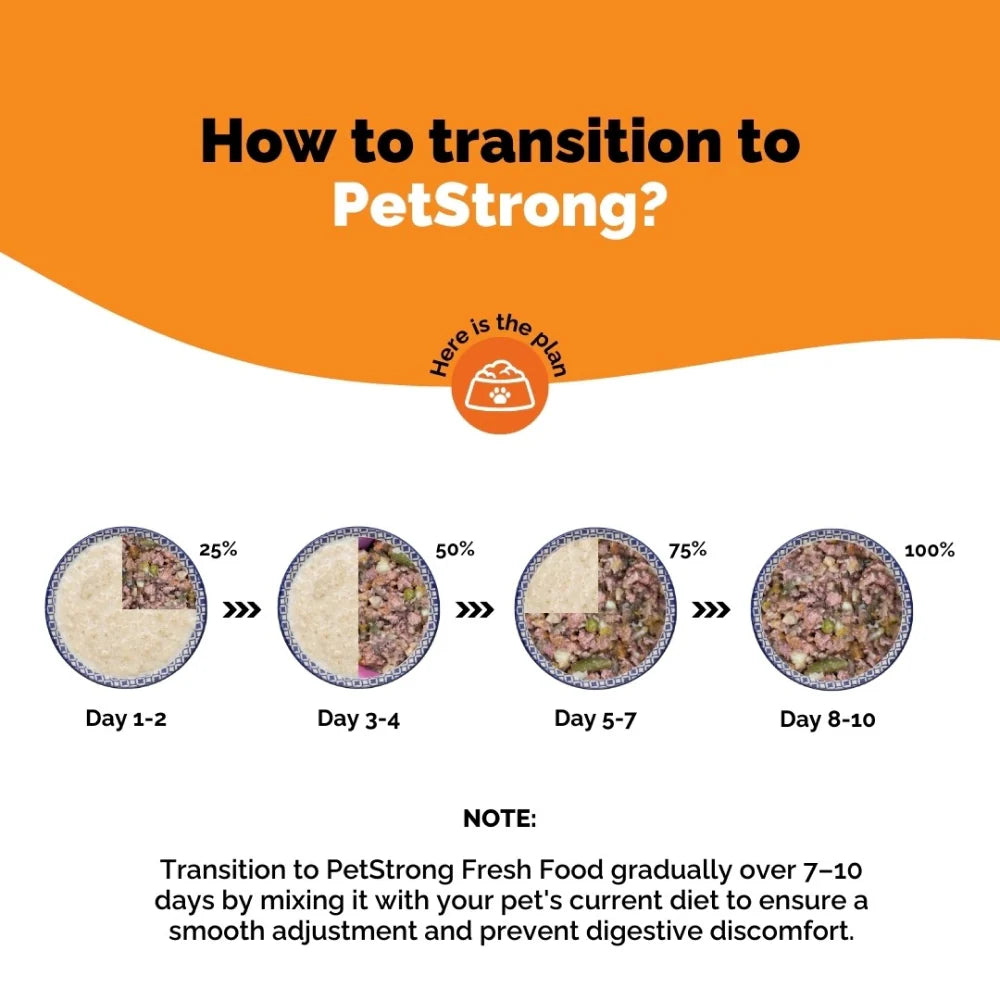 PetStrong Chicken and Pumpkin Grain Free Fresh Food for Dogs