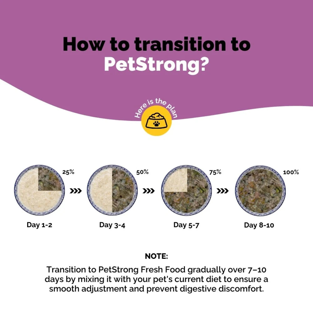 PetStrong Chicken and Rice Fresh Food for Dogs