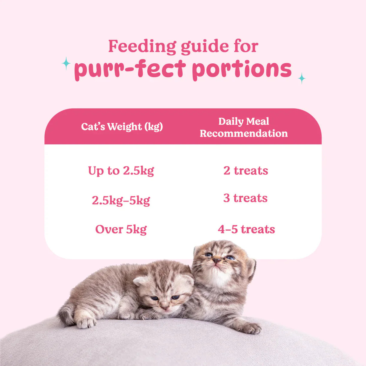 Basil Purrfect Tuna and Chicken Dental Stick Cat Treat