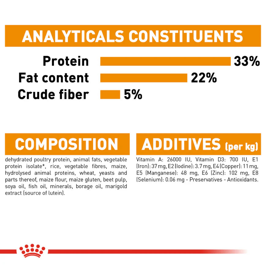 Royal Canin Fit 32 Dry Food and Hair & Skin Care Adult Cat Dry Food Combo