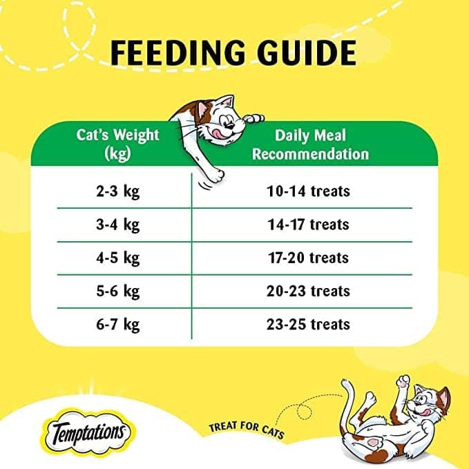 Temptations Tempting Tuna and Tasty Chicken Flavour Cat Treats Combo