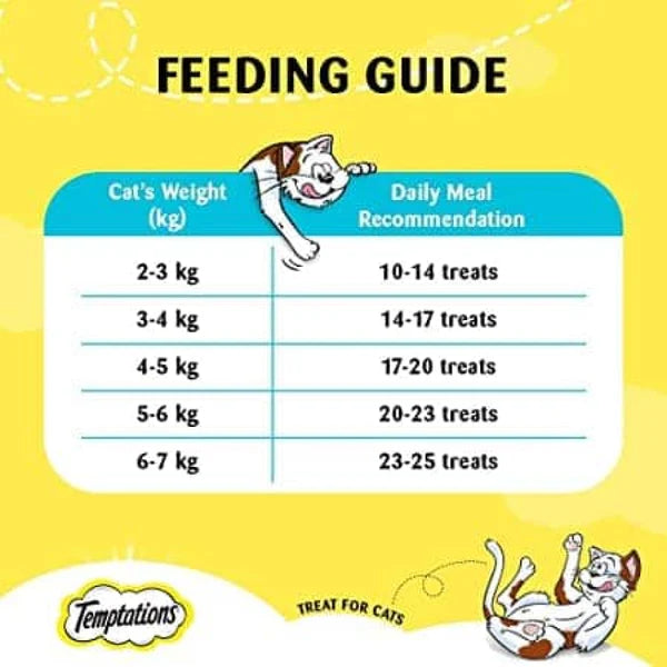 Temptations Seafood Medley, Tasty Chicken and Tempting Tuna Flavour Cat Treats Combo