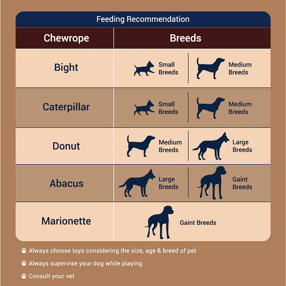 Bowlers Chewrope Marionette Rope Chew Functional Dog Treat Toy