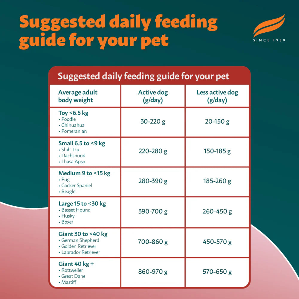 Himalaya Meat & Rice Healthy Pet Adult Dog Dry Food