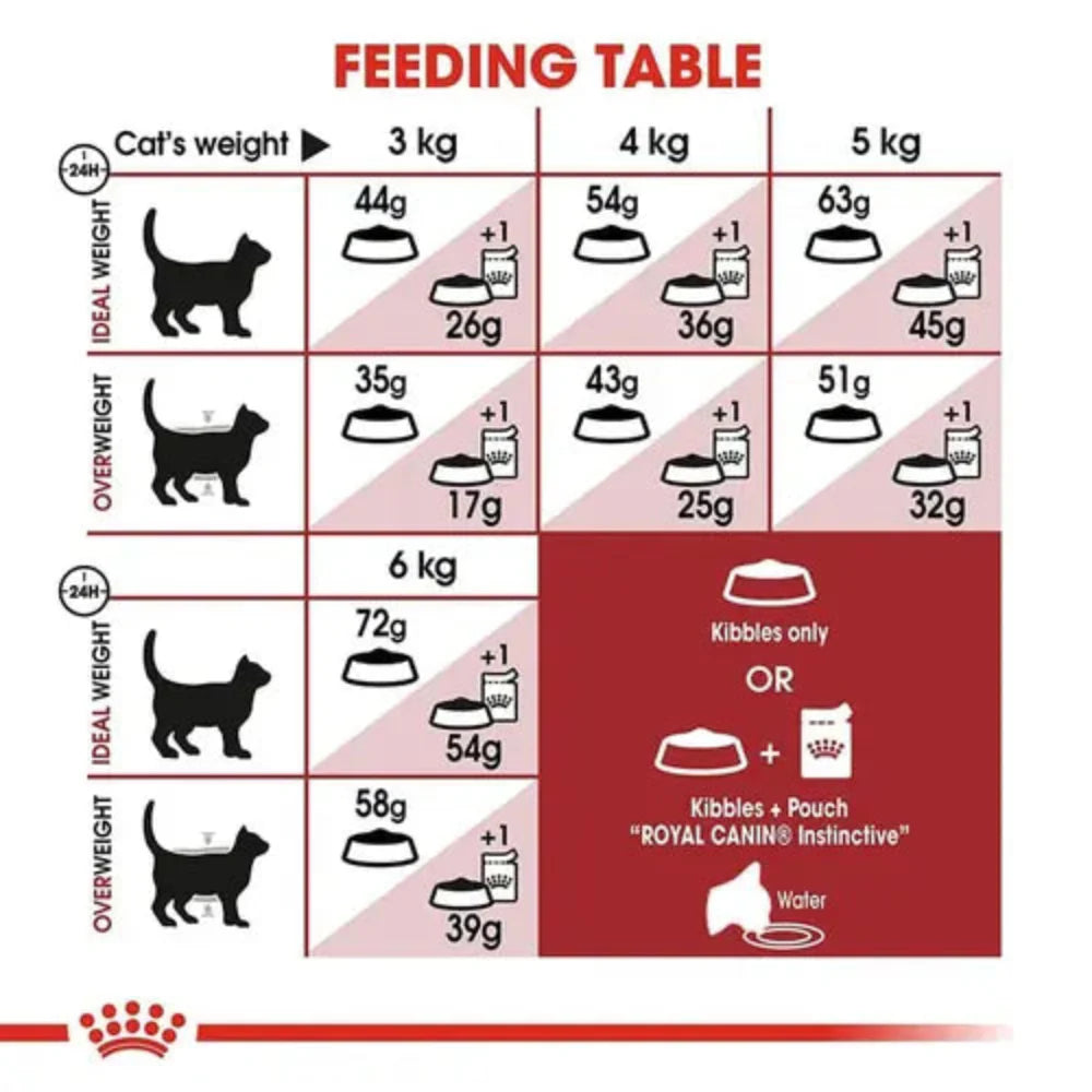 Royal Canin Fit 32 Dry Food and Hair & Skin Care Adult Cat Dry Food Combo