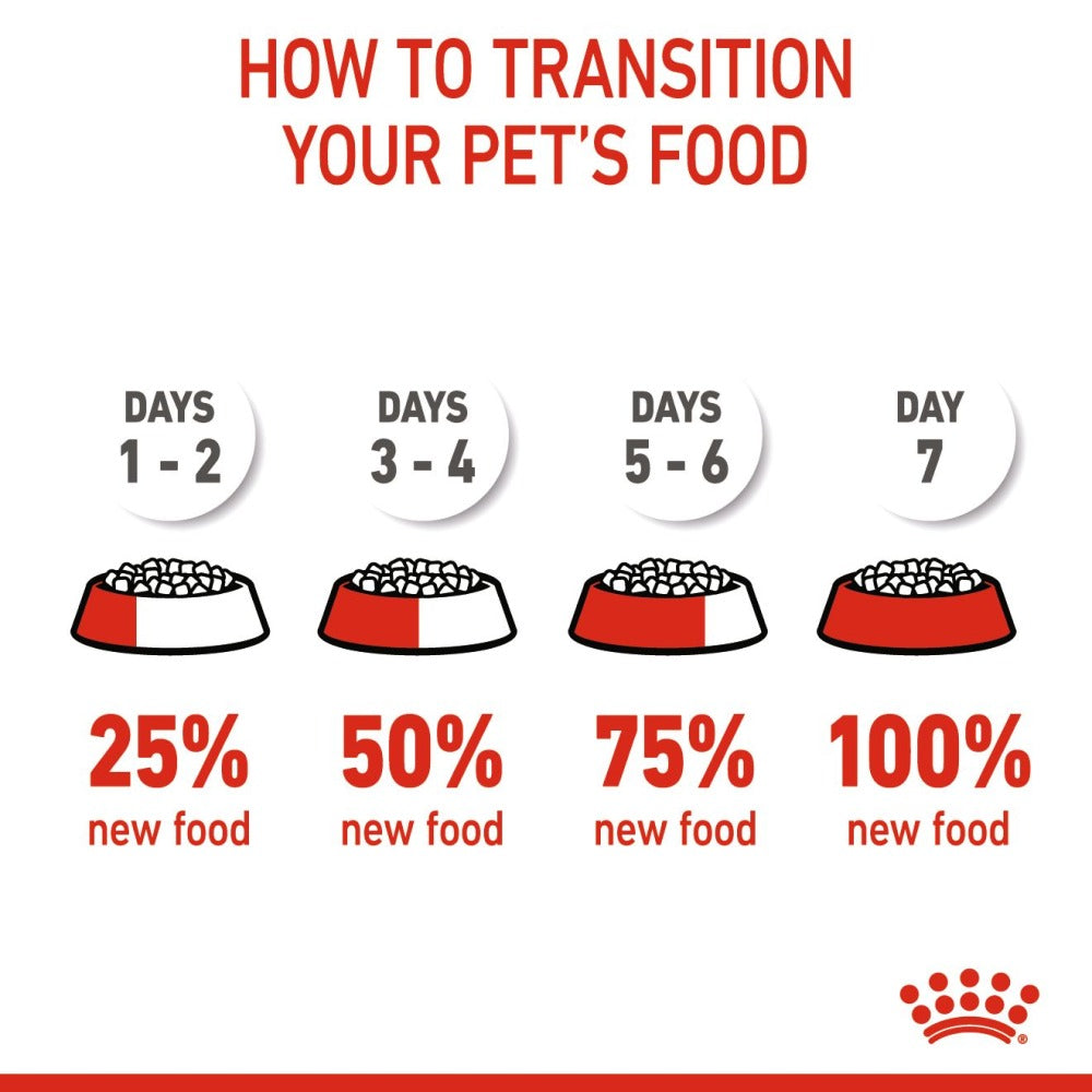 Royal Canin Giant Puppy Dry Food and Maxi Puppy Dog Wet Food Combo