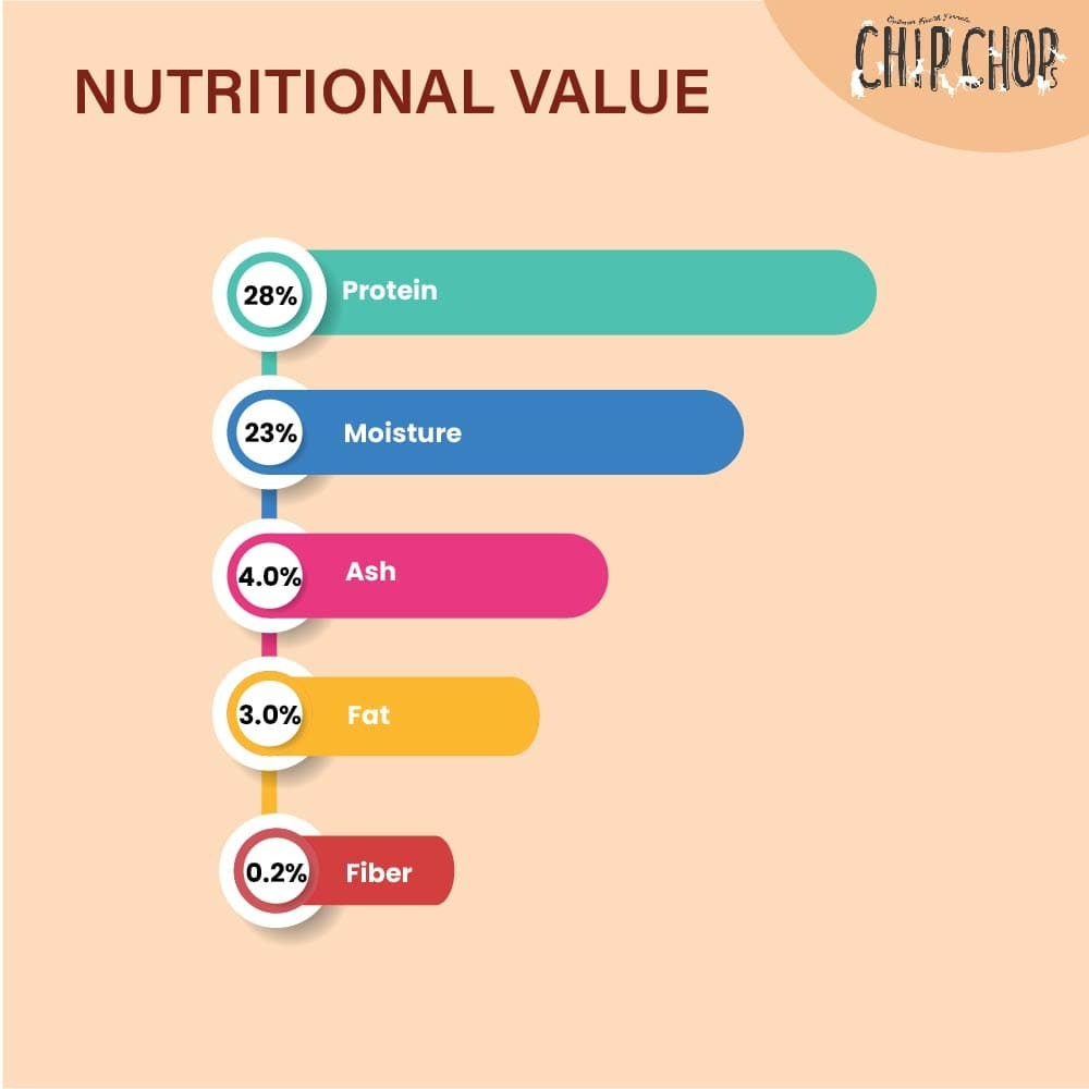 Chip Chops Chicken & Codfish Rolls and Sandwich Dog Treats Combo