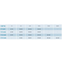 Arden Grange Puppy Junior Dog Dry Food | Fresh Chicken