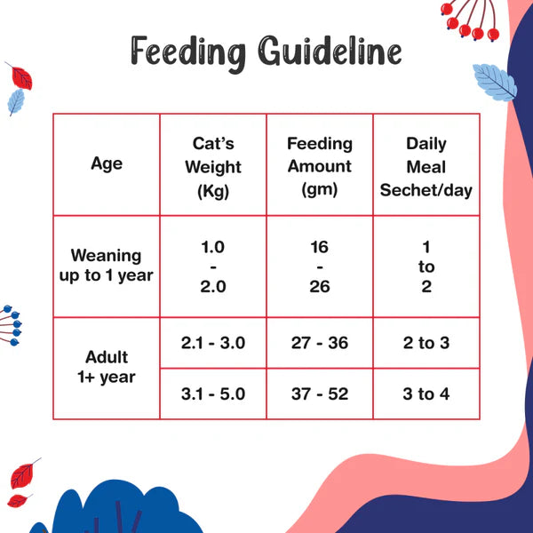 Drools Salmon & Skipjack and Crab & Chicken Creamy Cat Treats Combo