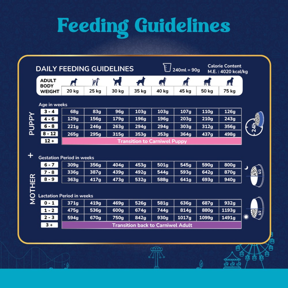 Carniwel Fresh Chicken Kibble Large Breed Starter Dog Dry Food