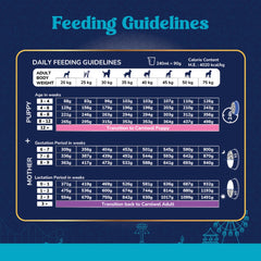 Carniwel Fresh Chicken Kibble Large Breed Starter Dog Dry Food