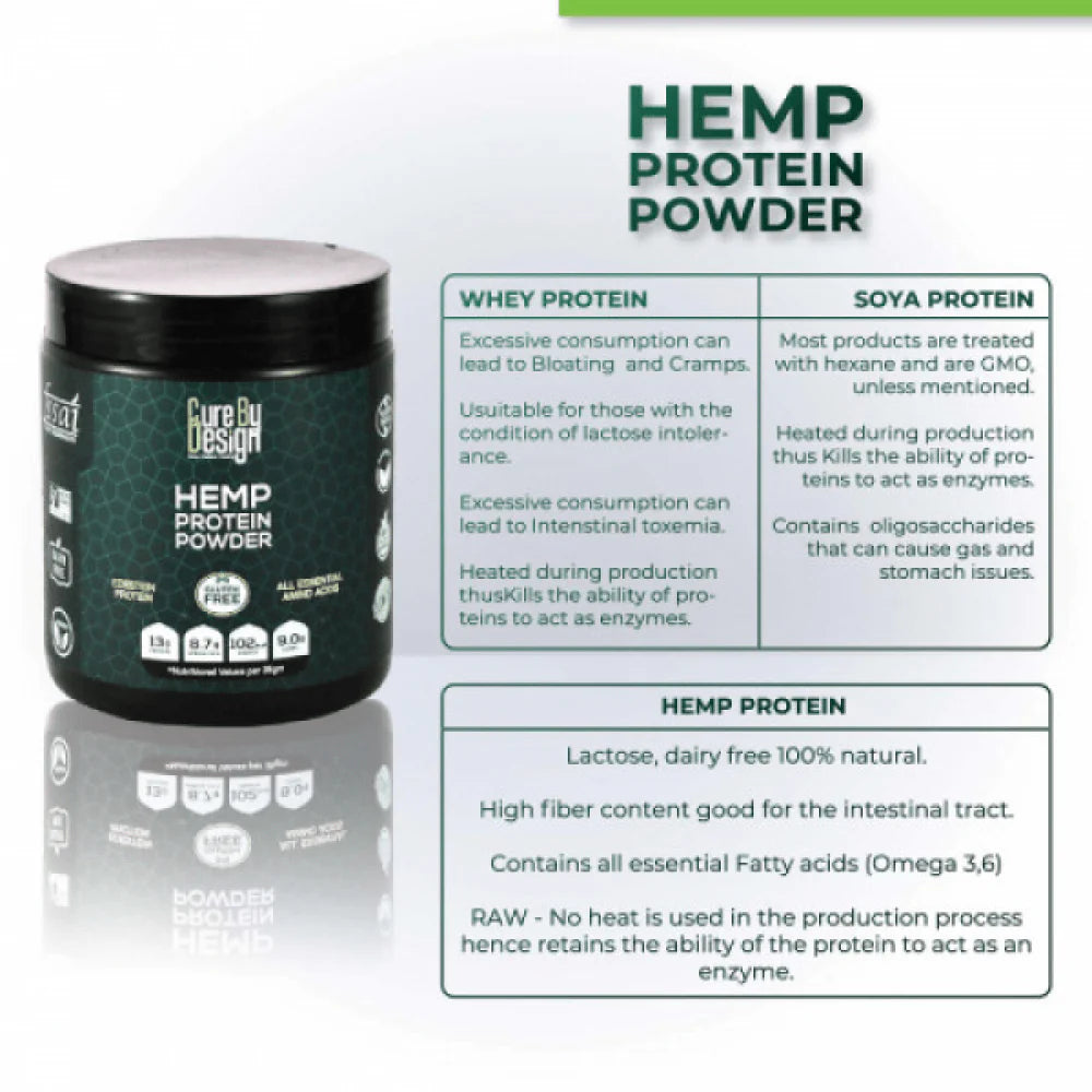 Cure By Design Hemp Protein Powder for Dogs and Cats