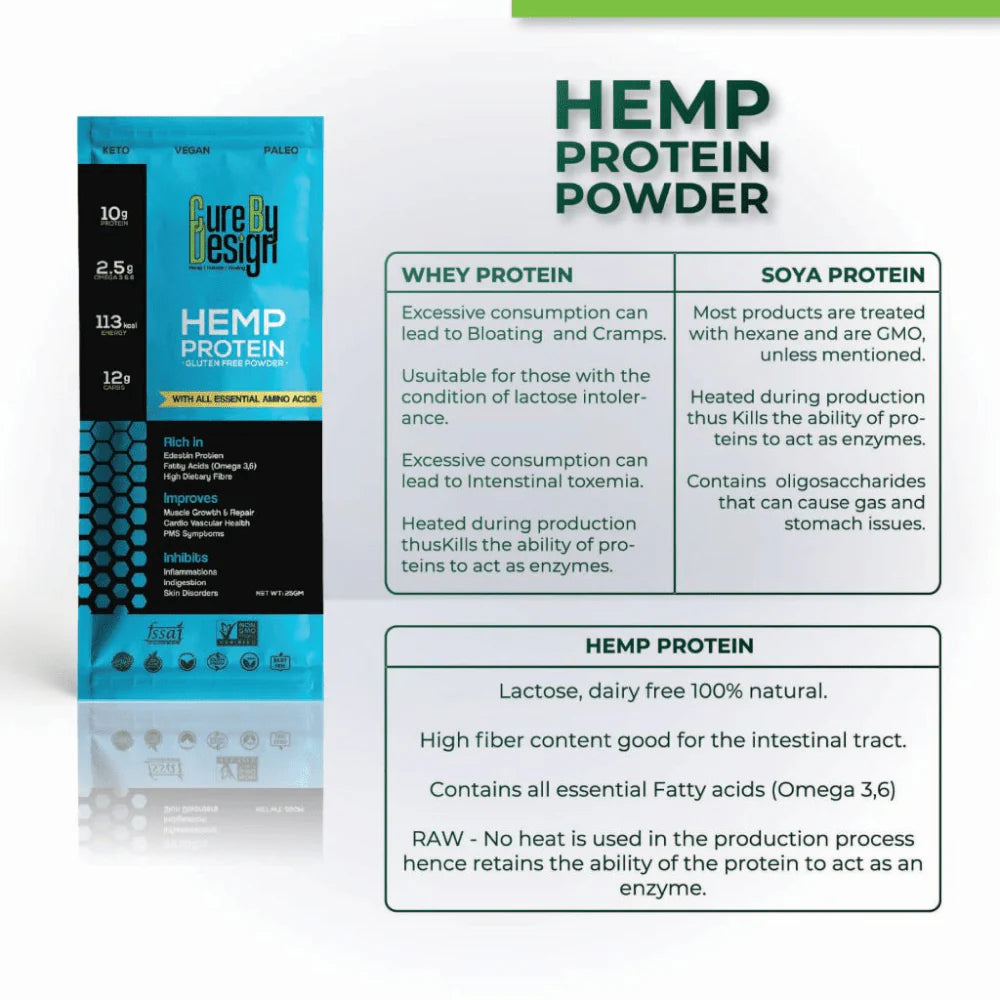 Cure By Design Hemp Protein Powder for Dogs and Cats