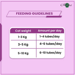 Kitty Licks Tuna Salmon and Chicken Liver Cat Treats Combo