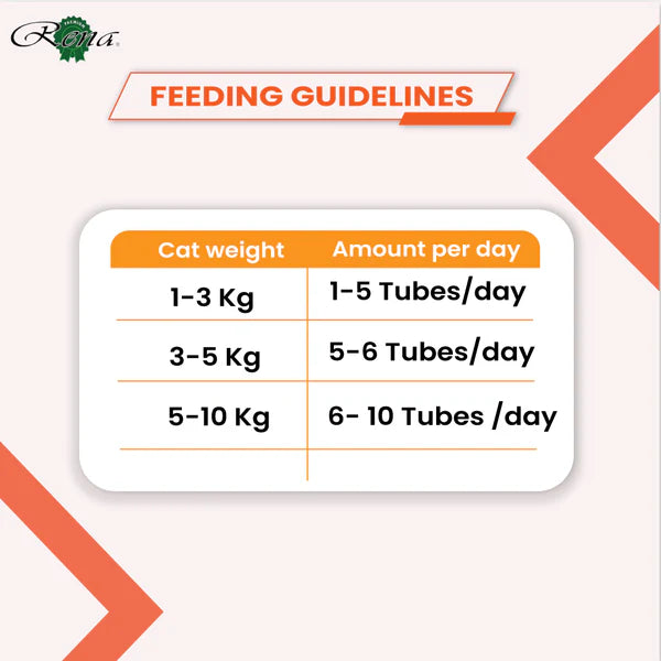 Kitty Licks Chicken Tuna and Chicken Flavour Cat Treats Combo