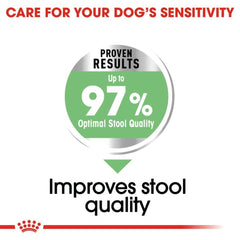 Royal Canin Maxi Digestive Care Dog Dry Food