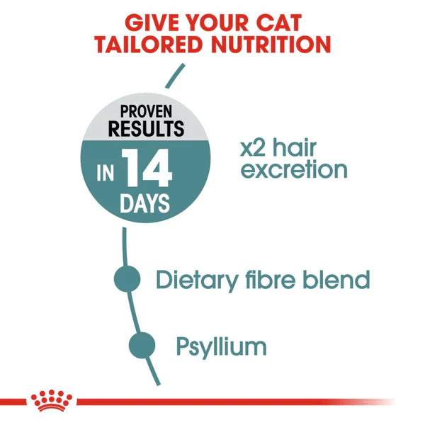 Royal Canin Hair & Skin Care and Hairball Care Adult Cat Dry Food Combo