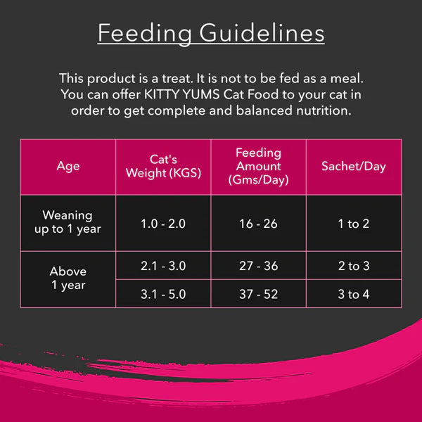 Kitty Yums Tuna & Bonito Creamy Cat Treats