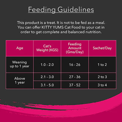 Kitty Yums Lickable Tuna & Bonito Creamy Cat Treat