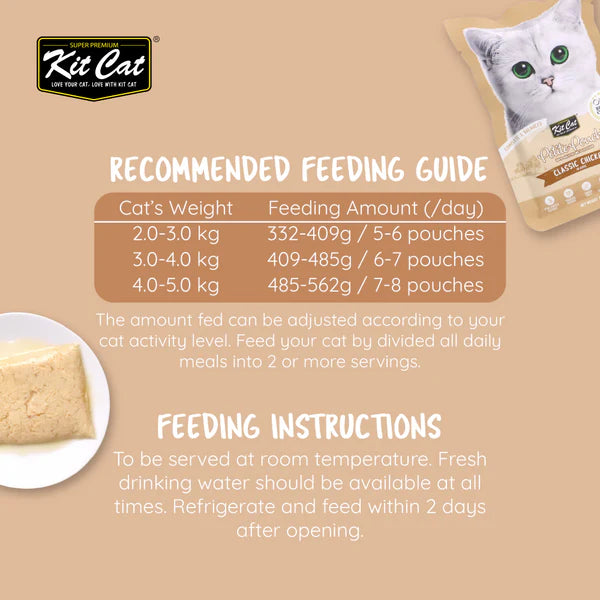 Kit Cat Classic Chicken in Aspic Cat Wet Food