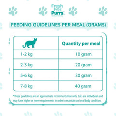 Fresh For Purrs Liverlicious Carrot Supplement for Cats