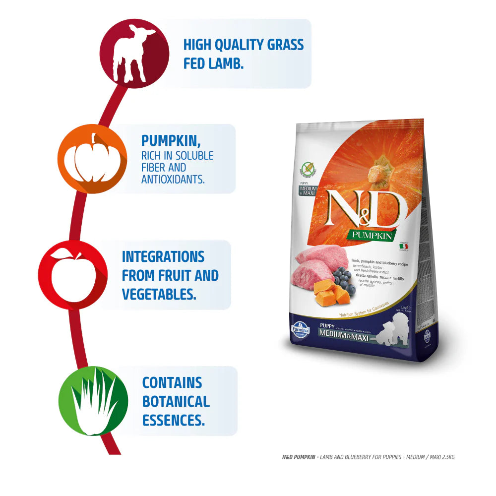 Farmina N&D Pumpkin Lamb & Blueberry Grain Free Puppy Medium Maxi Dog Dry Food (Limited Shelf Life)