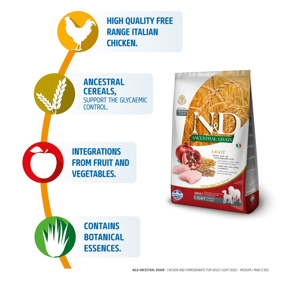 Farmina N&D Chicken & Pomegranate Adult Medium Maxi Dog Dry Food