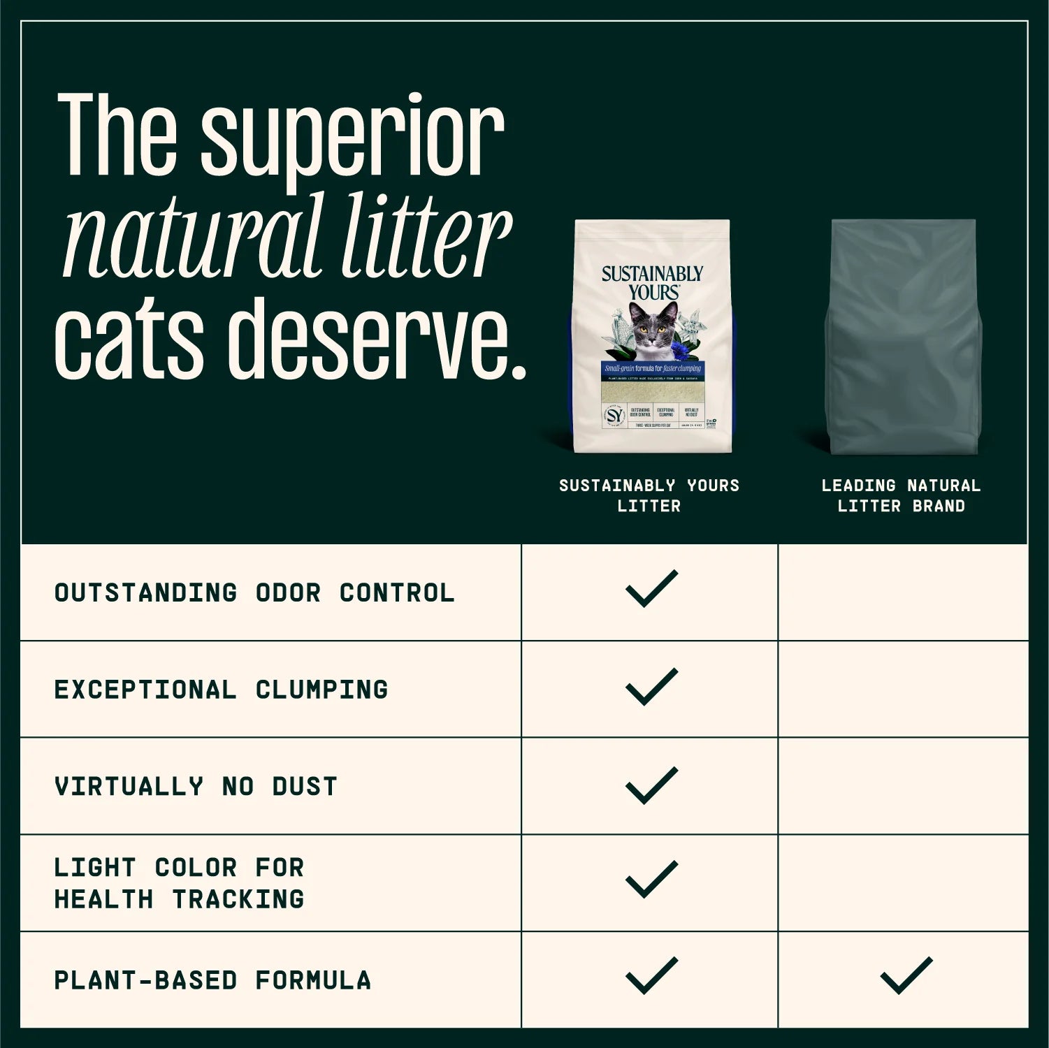 Sustainably Yours Multi Cat Plus Unscented Small Granules Cat Litter