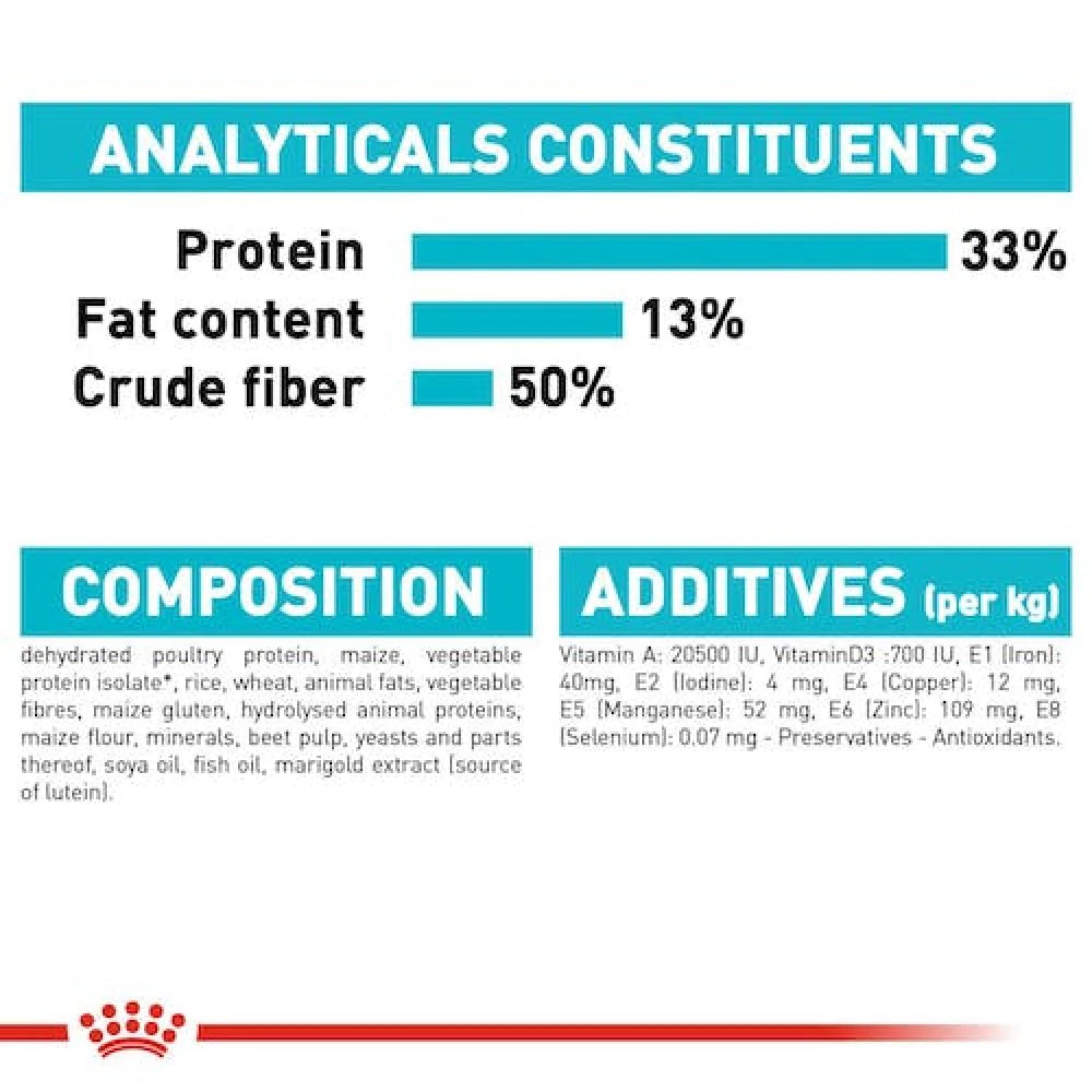 Royal Canin Urinary Care Adult Cat Dry Food