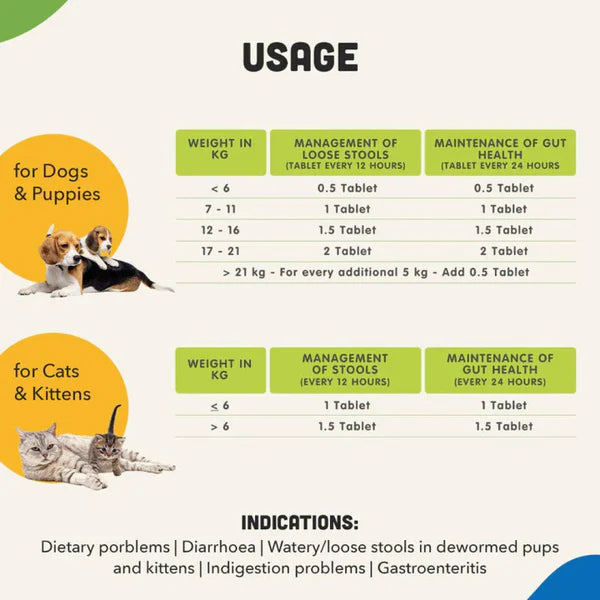 Natural Remedies Natgut Digestive Tablets for Dogs and Cats
