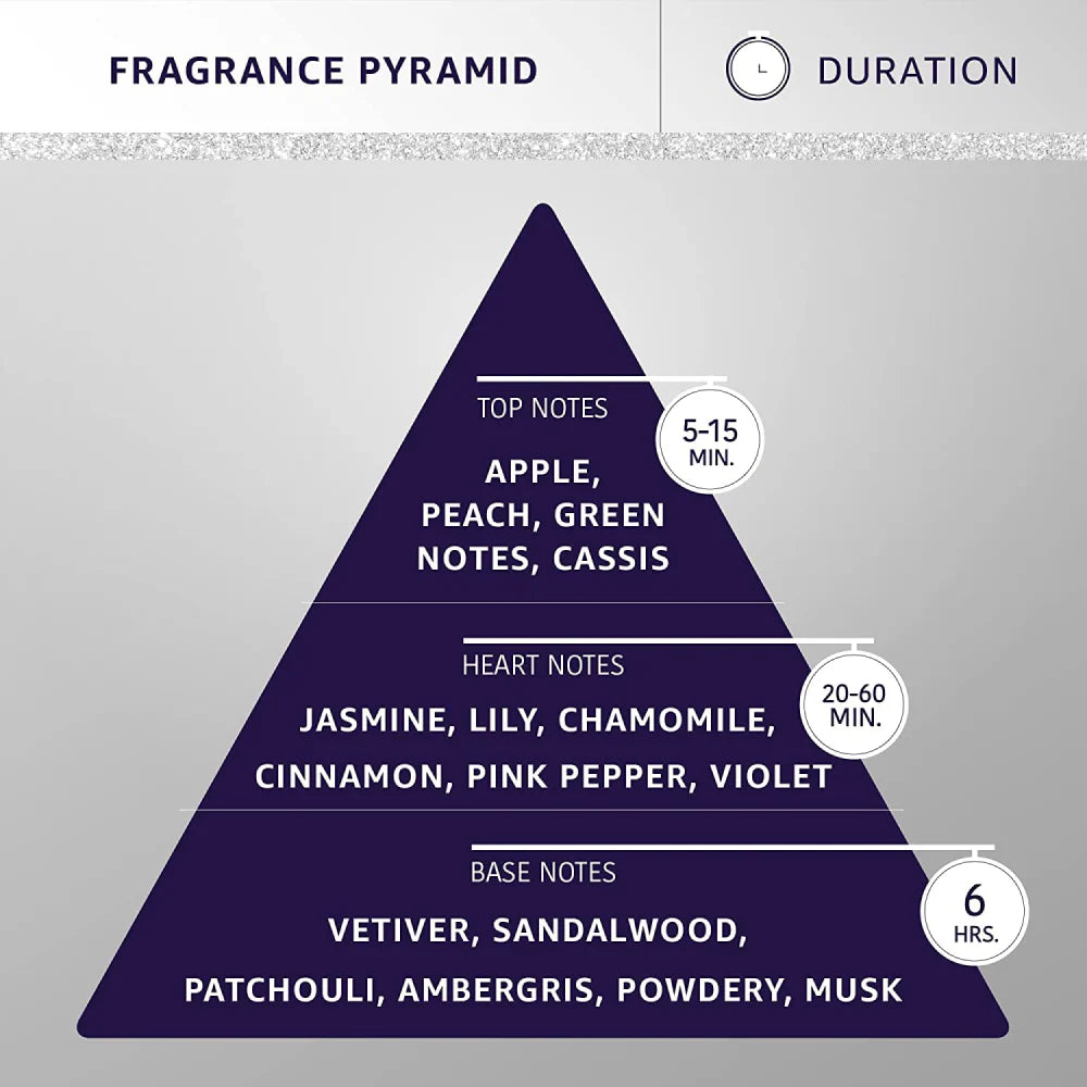 Hydra Groomers Forever Liss Cologne for Dogs and Cats